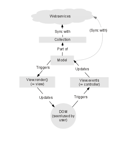 Backbone diagram